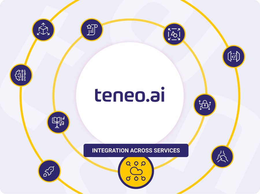 Efficient AI Integration Across Services