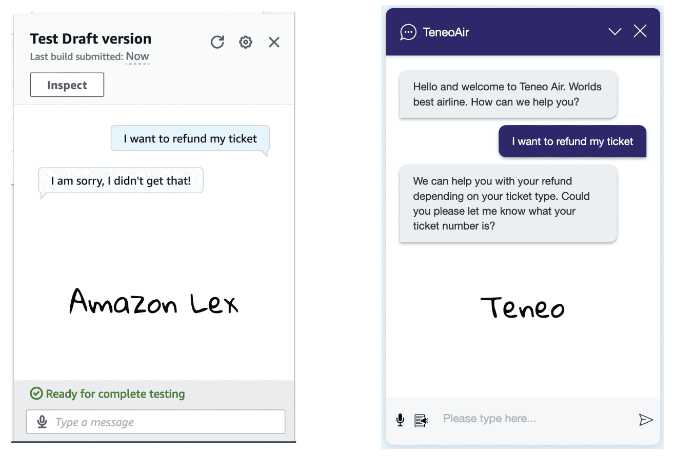 Visual showing Amazon Lex and Teneo handling the same input while Teneo detecting the intent.