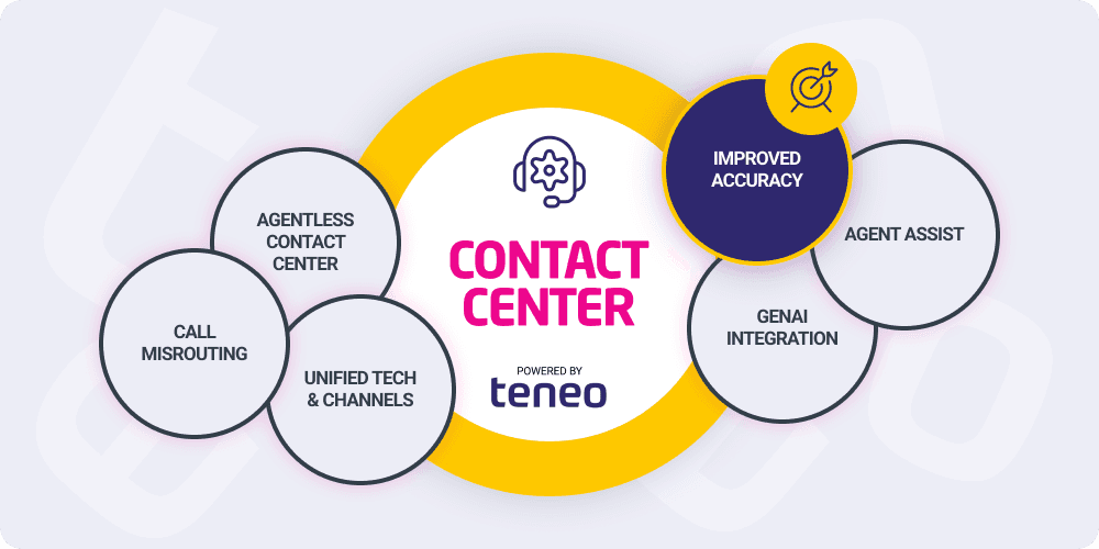 Contact Center Automation - Improved Accuracy