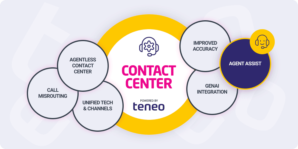 Contact Center Automation - Agent Assist