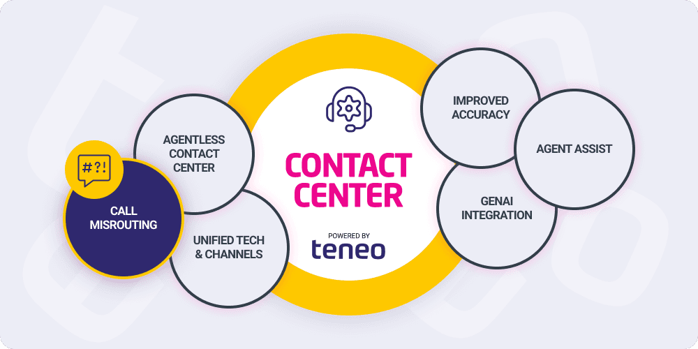 Contact Center Automation - Call Misrouting