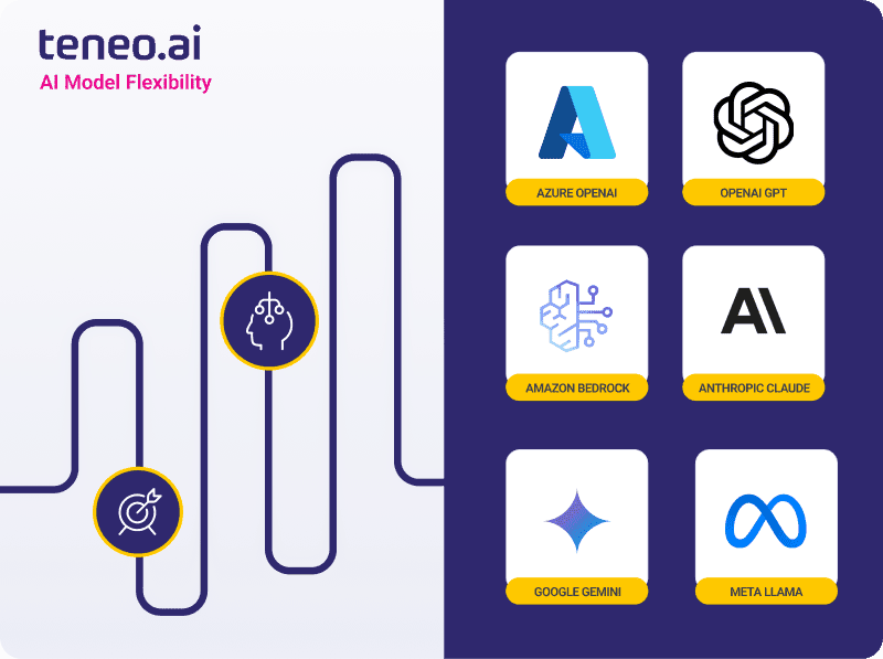 Teneo LLM AI Model Flexibility