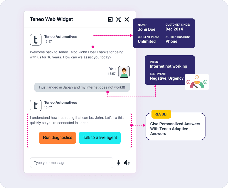 Teneo Customer Service Automation