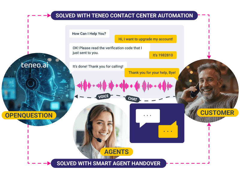 How OpenQuestion works