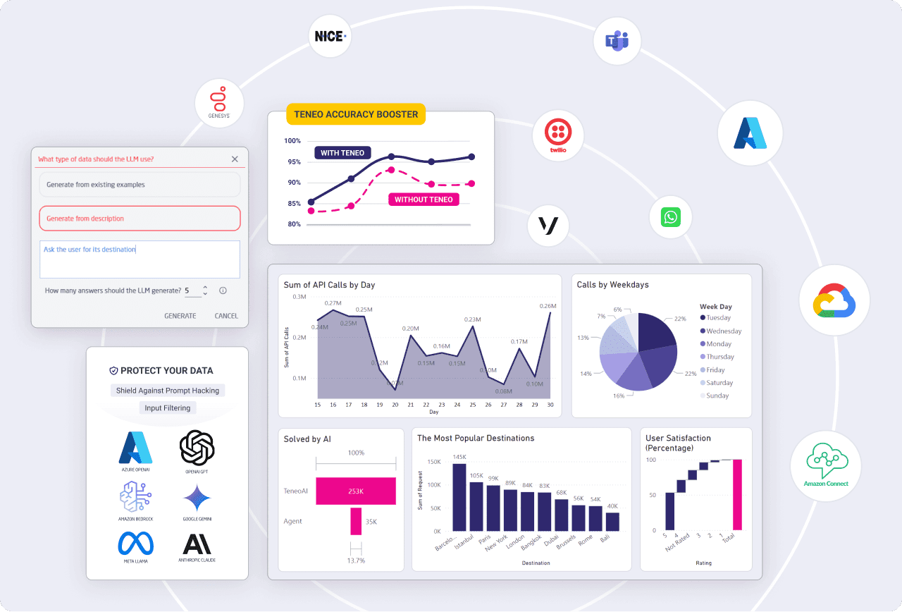 Teneo Platform Small Edition - With LLM Orchestrator