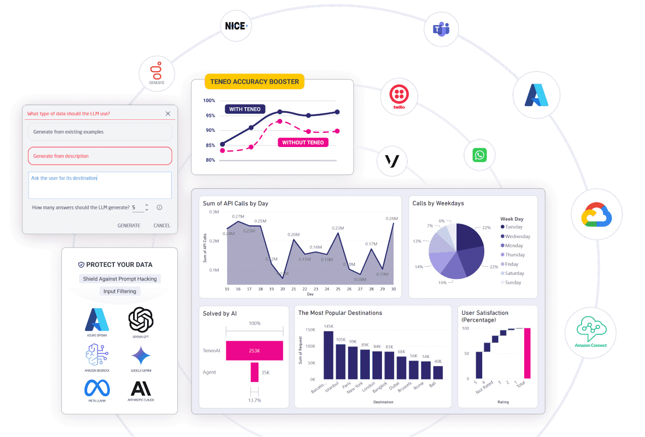 Teneo Platform Small Edition - With LLM Orchestrator