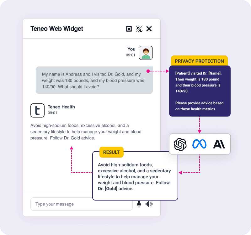 Teneo Health Privacy dealing with Gen AI