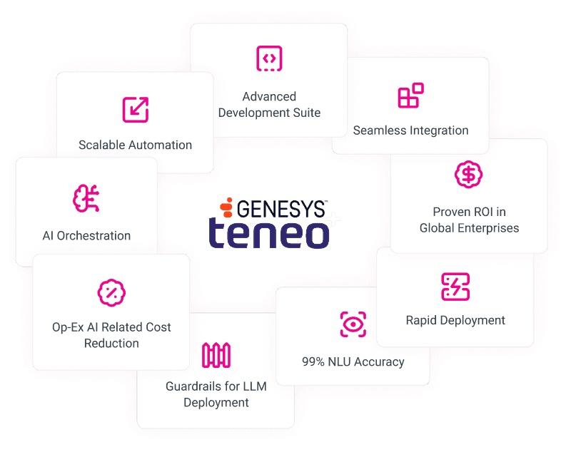 Teneo + Genesys