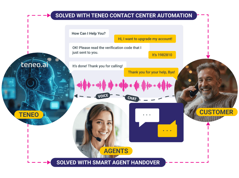 Teneo Conversational IVR