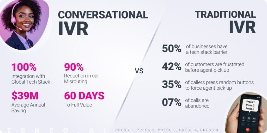 Conversational IVR vs Legacy IVR Conversational IVR vs Legacy IVR
