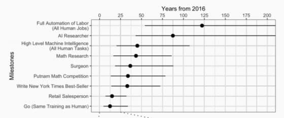 John McCarthy John McCarthy