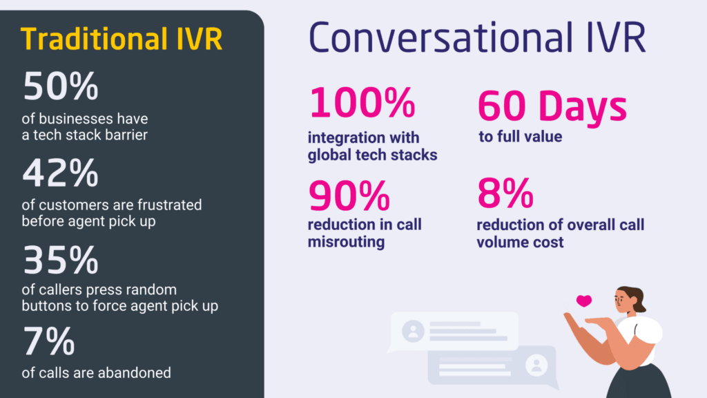 conversational IVR benefits conversational IVR benefits