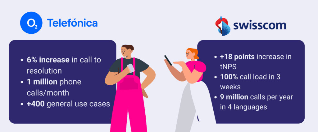 high growth companies success with Teneo Conversational IVR high growth companies success with Teneo Conversational IVR