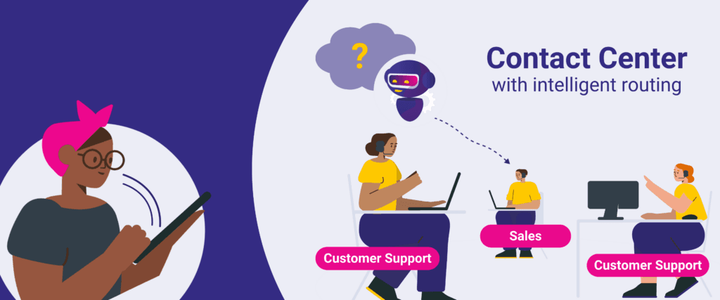 illustration showcasing intelligent call routing in contact center illustration showcasing intelligent call routing in contact center