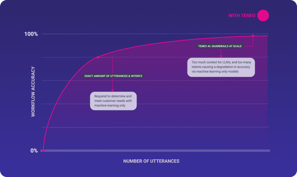 Teneo Accuracy Booster Teneo Accuracy Booster