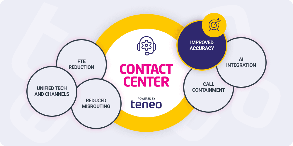 call center ai - accuracy booster call center ai - accuracy booster