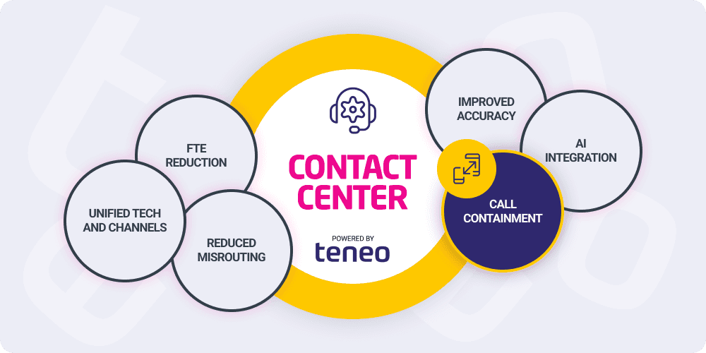 call center ai - Call Containment call center ai - Call Containment