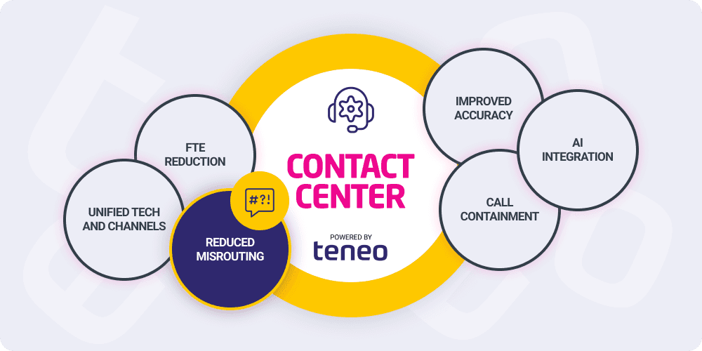 call center ai - reduced misrouting call center ai - reduced misrouting