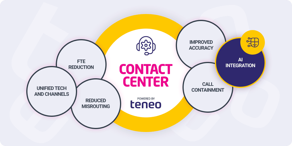 call center ai - ai integration call center ai - ai integration