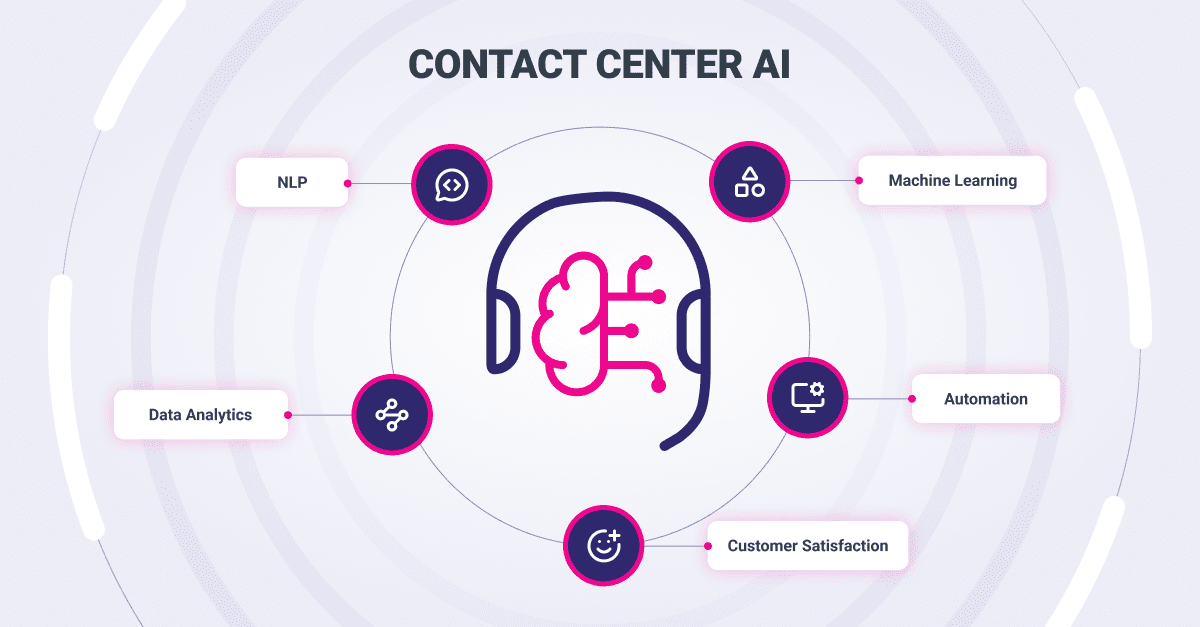 Contact Center AI Contact Center AI