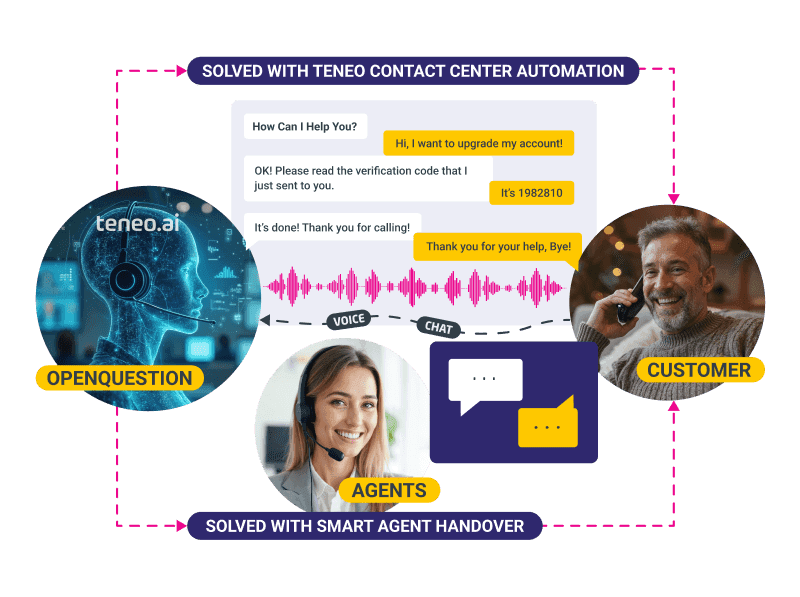 How OpenQuestion works How OpenQuestion works