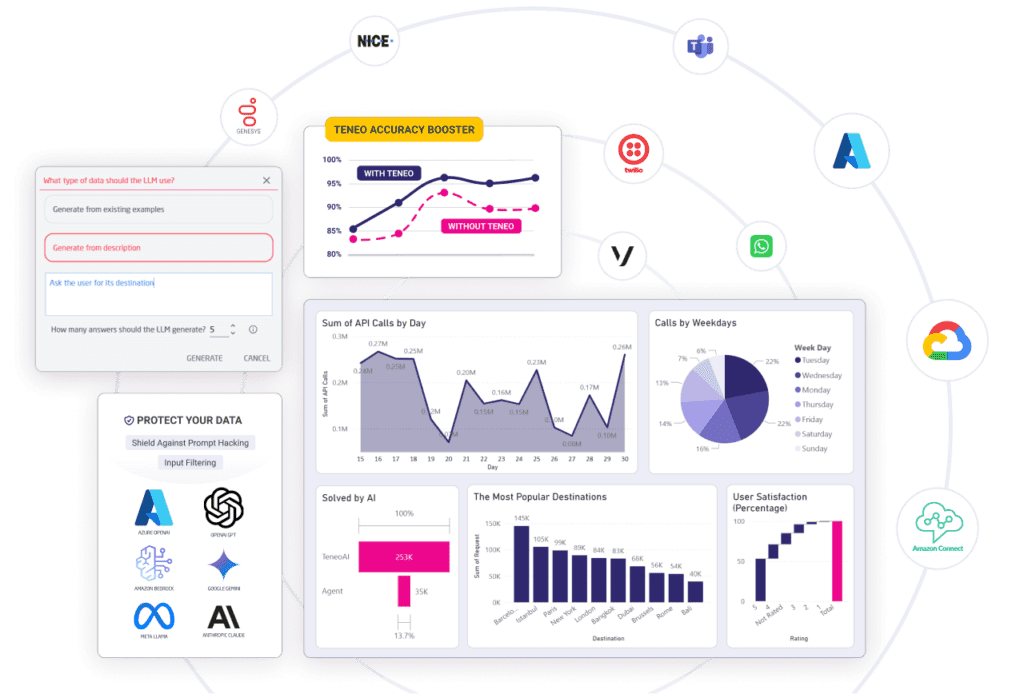 Teneo Platform Small Edition - With LLM Orchestrator Teneo Platform Small Edition - With LLM Orchestrator