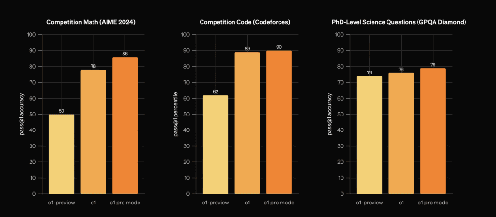 ChatGPT Pro results ChatGPT Pro results