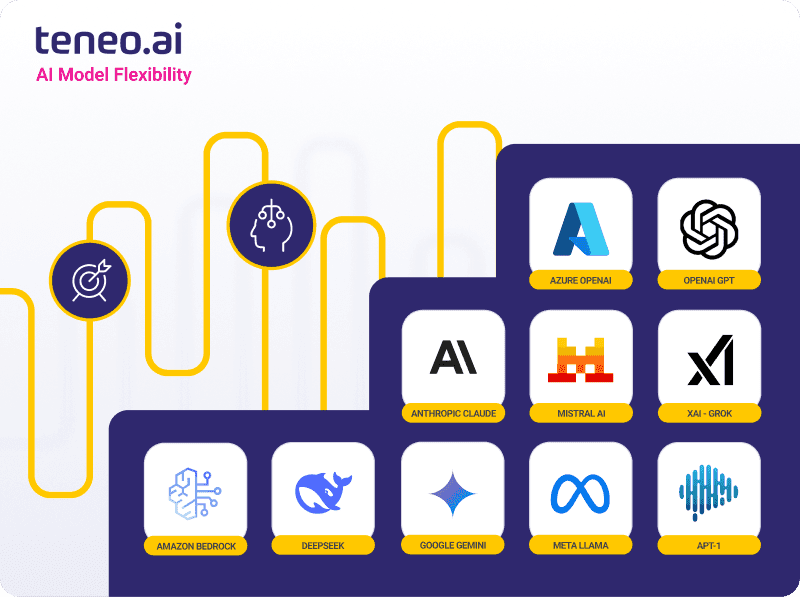 Teneo AI Model Flexibility 2025 Teneo AI Model Flexibility 2025