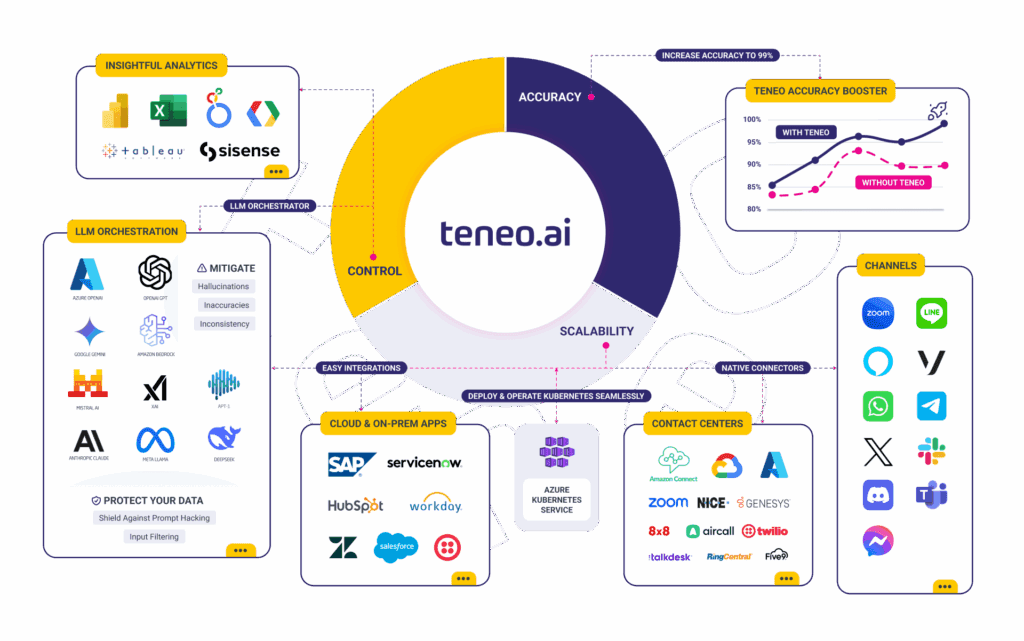 Teneo Integrations 2025 Late Teneo Integrations 2025 Late
