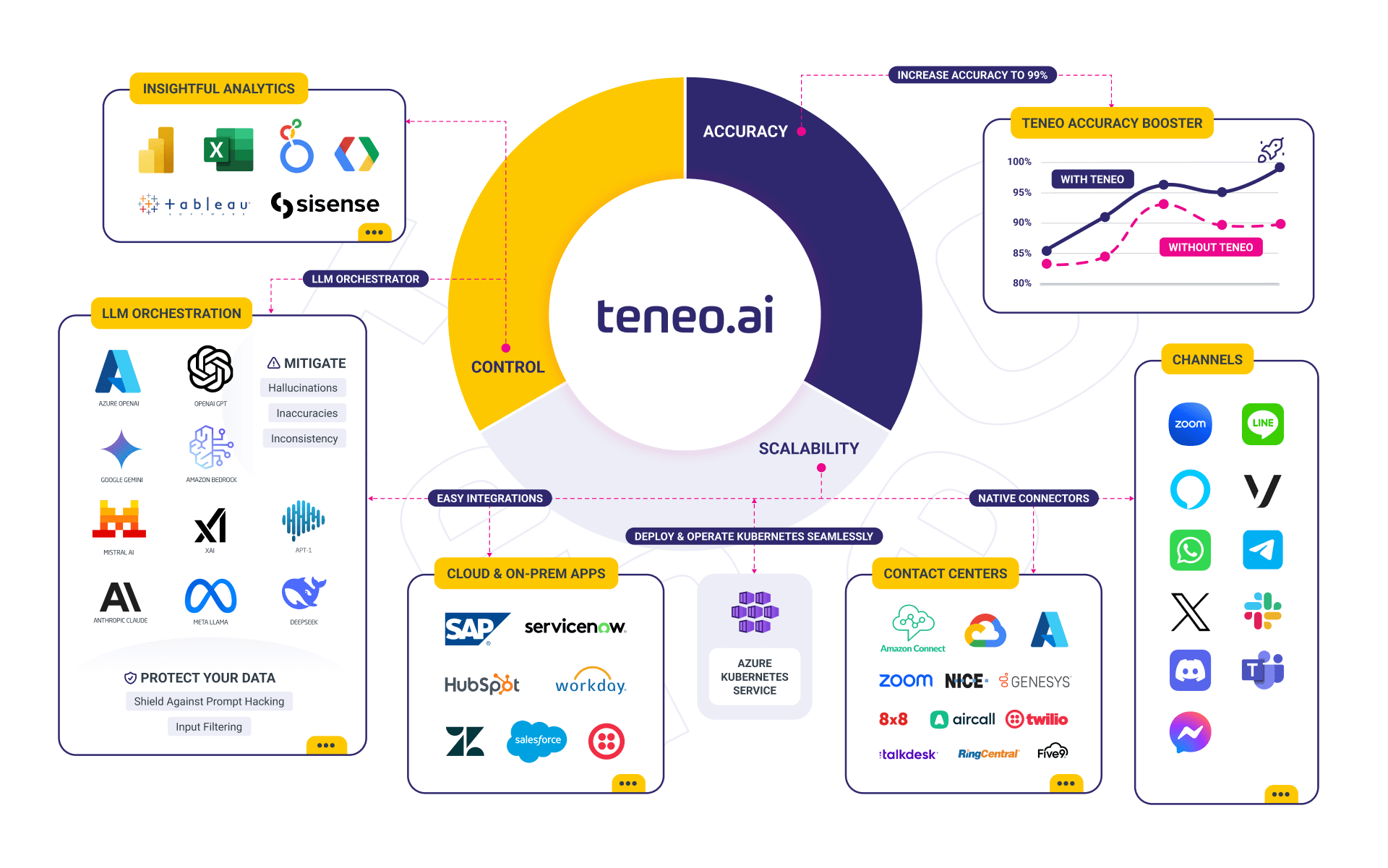 Teneo Integrations 2025 Late Teneo Integrations 2025 Late