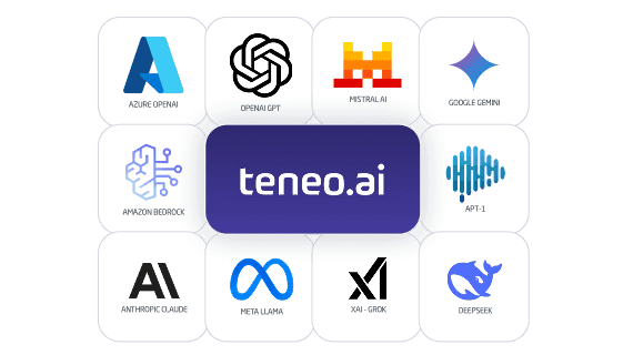 Teneo LLMs Teneo LLMs