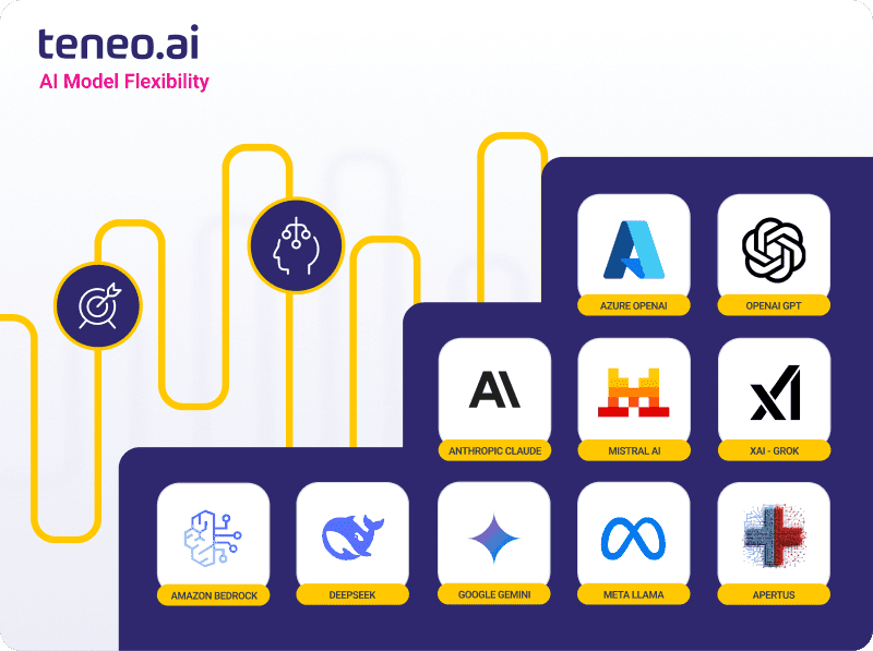 Teneo AI Model Flexibility 2026 Teneo AI Model Flexibility 2026