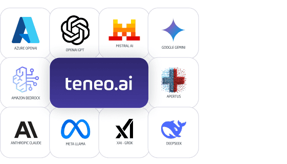 Teneo LLMs Teneo LLMs